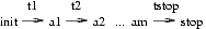 init-t1>a1-t2>a2...am-tstop>stop